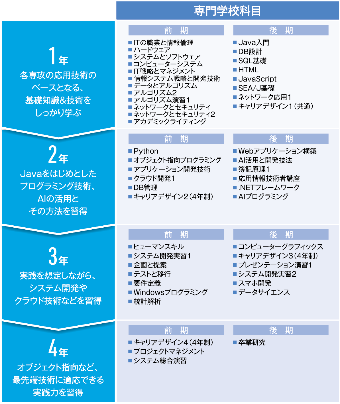 sp用
