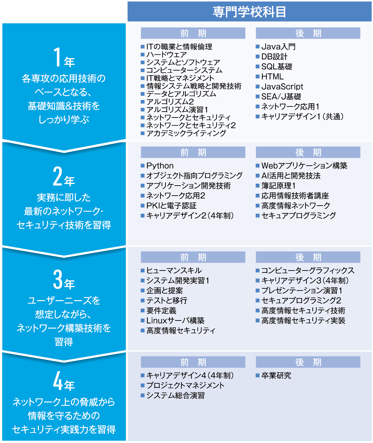 sp用