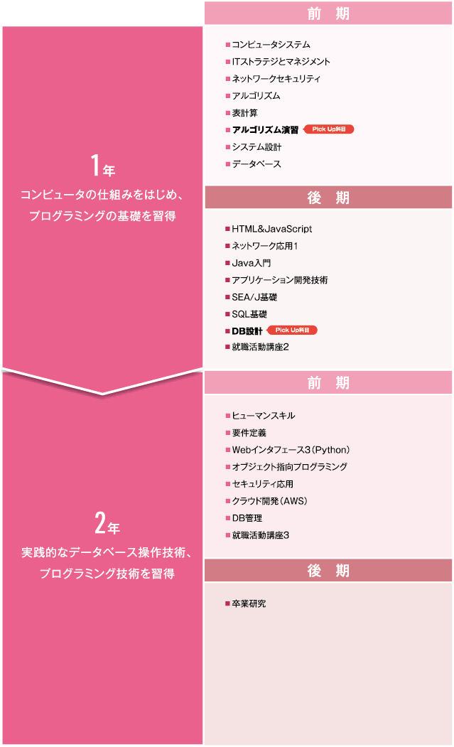 スマホ用