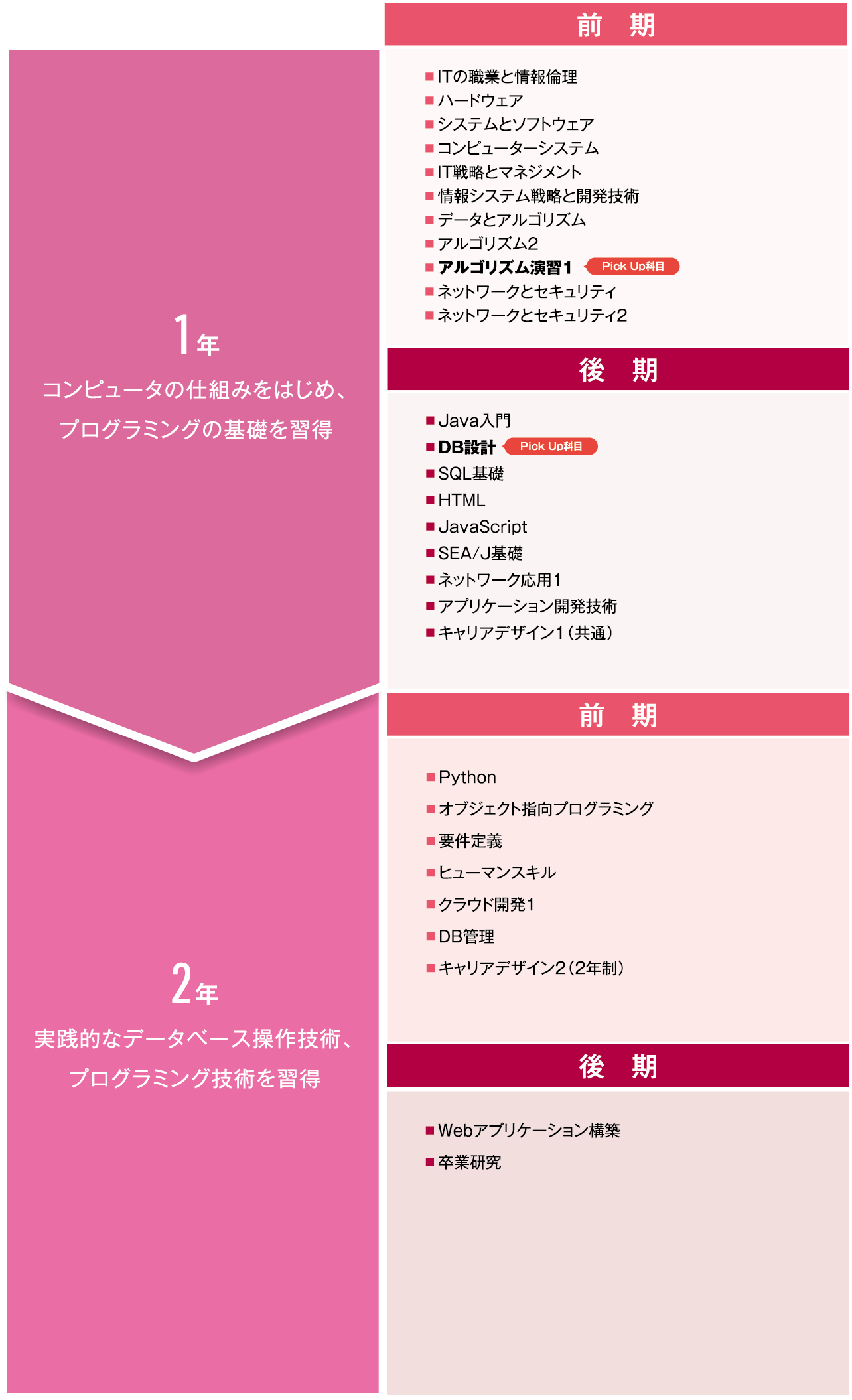 sp用