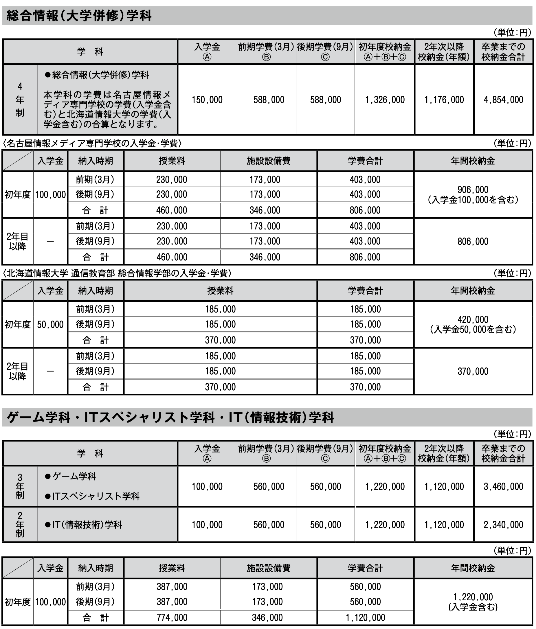 学費支援制度について