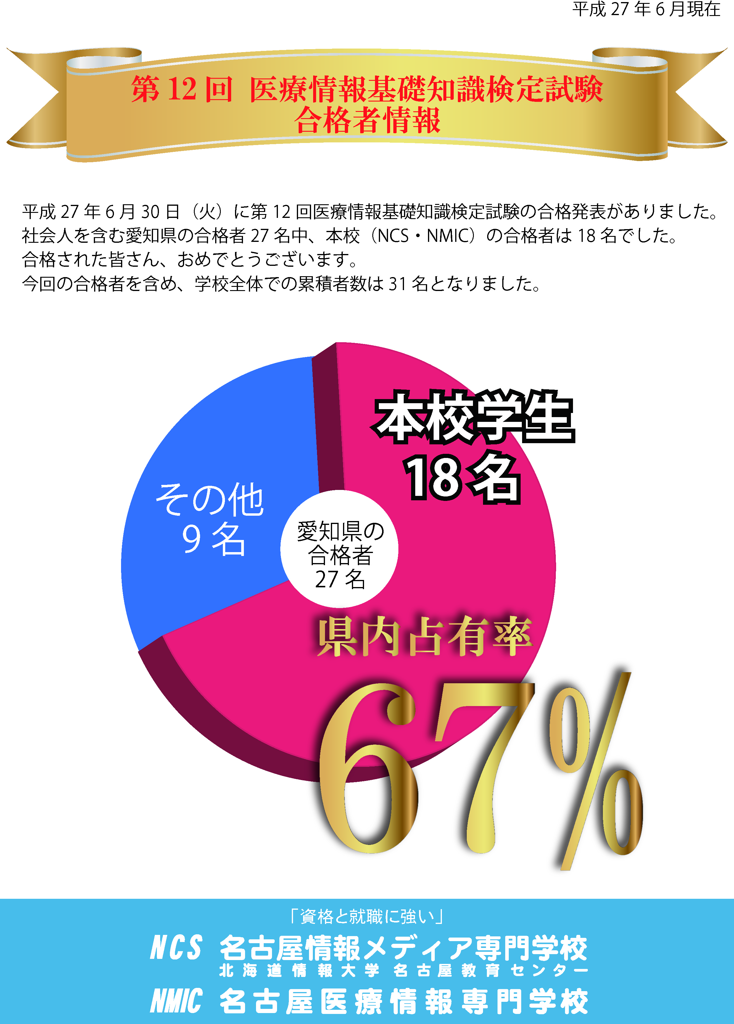 Ncs 名古屋情報メディア専門学校 Ncsニュース