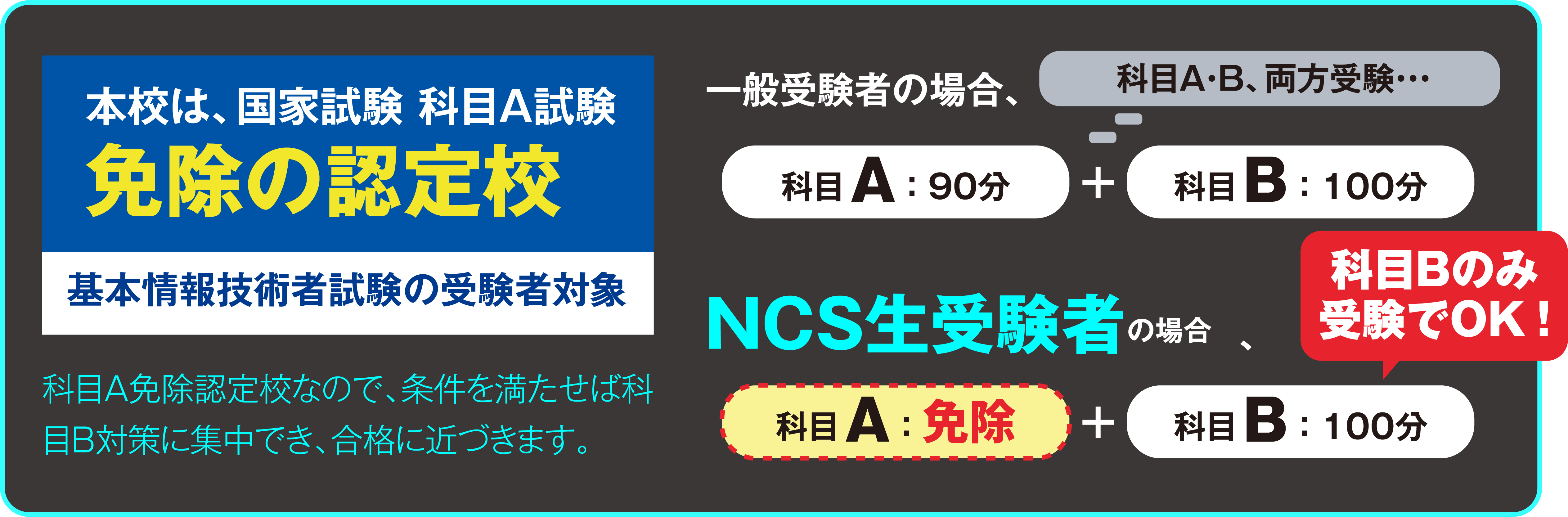 国家試験、科目A試験免除の認定校